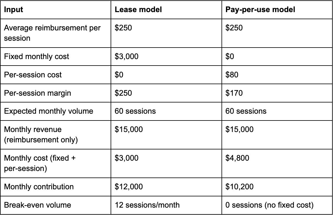 TMS ROI: How to Model Your Practice's Break-Even