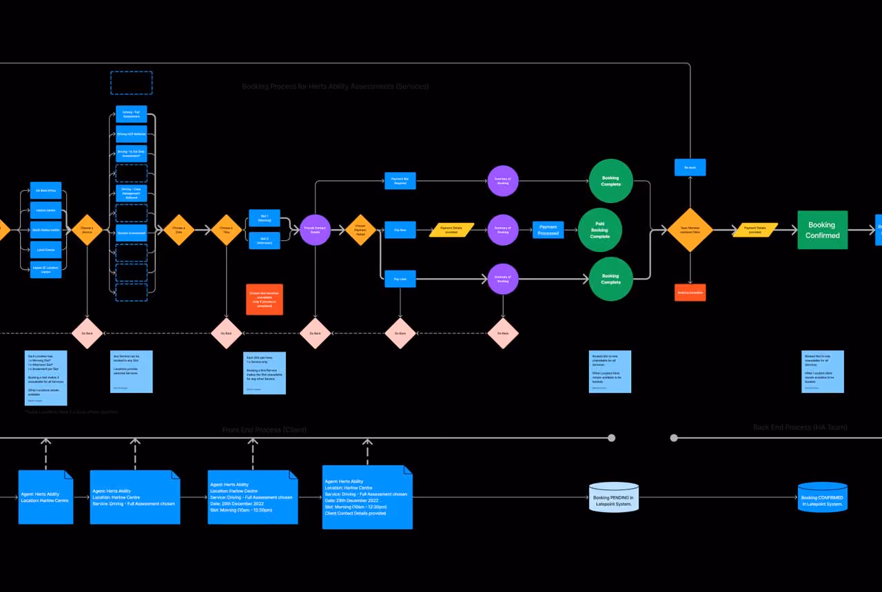 image of a collaborative game planning session