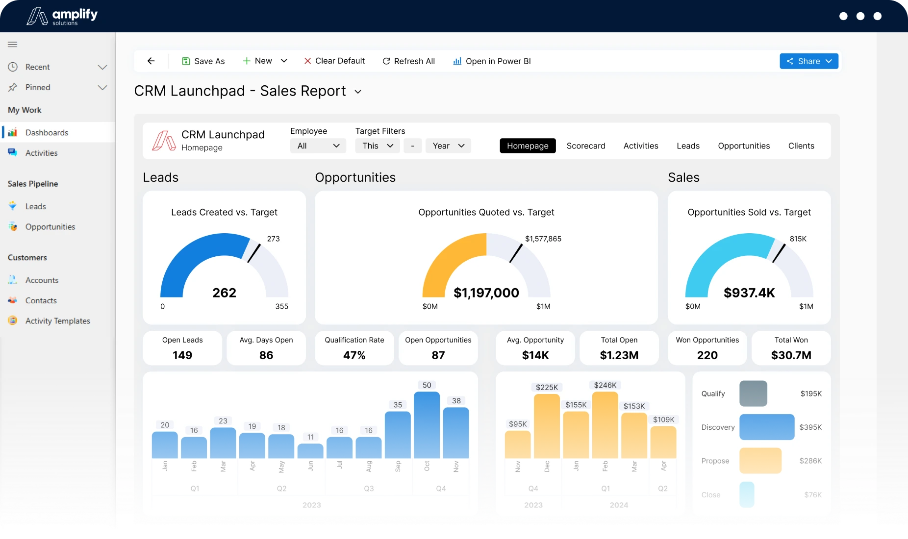 An image of Amplify CRM Dashboard.