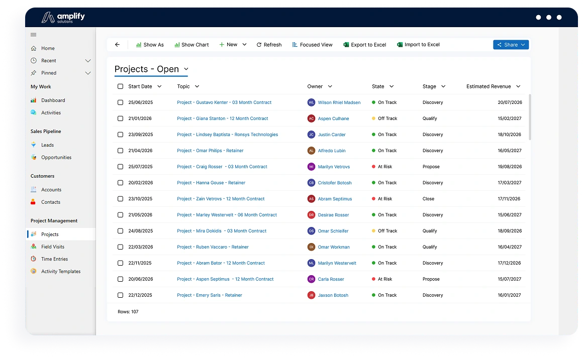 An image of Amplify CRM Dashboard.