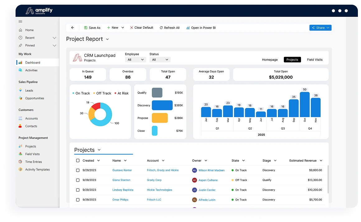 An image of Amplify CRM Dashboard.