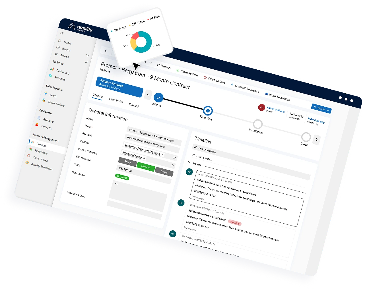 An image of Amplify CRM Dashboard.