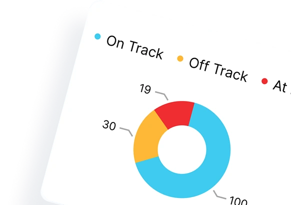 An image of Amplify CRM Dashboard.
