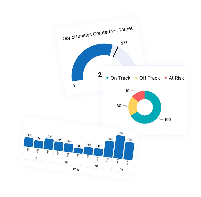 An image of Amplify CRM Dashboard.