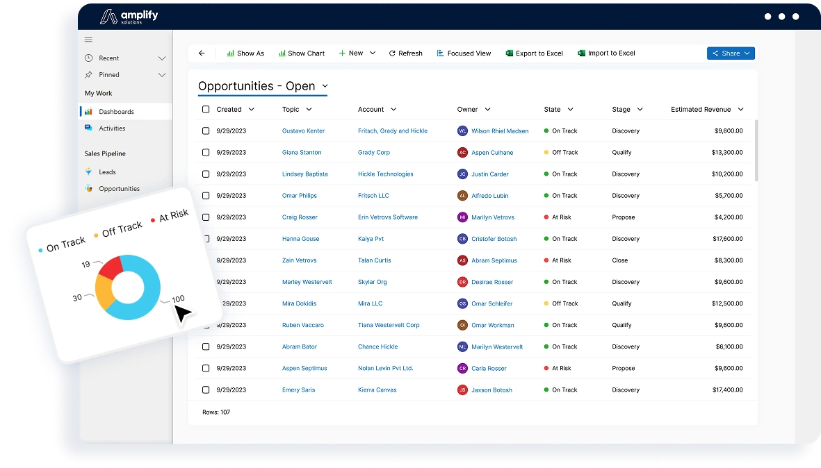 An image of Amplify CRM Dashboard.