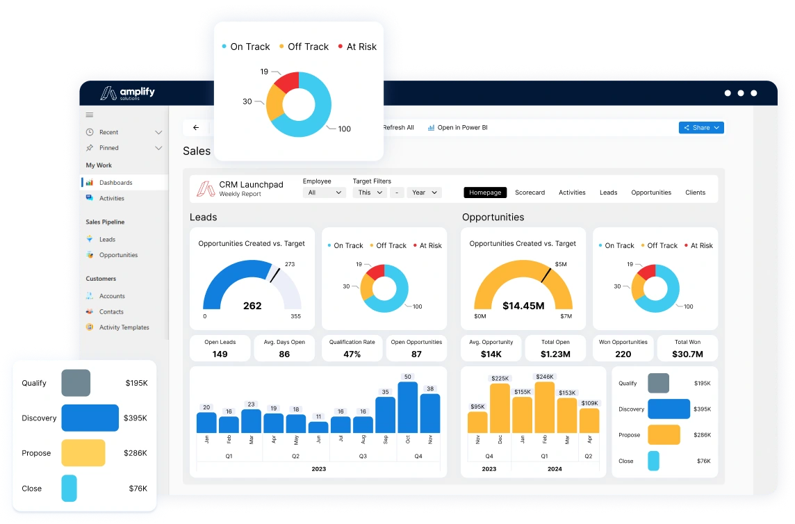An image of Amplify CRM Dashboard.