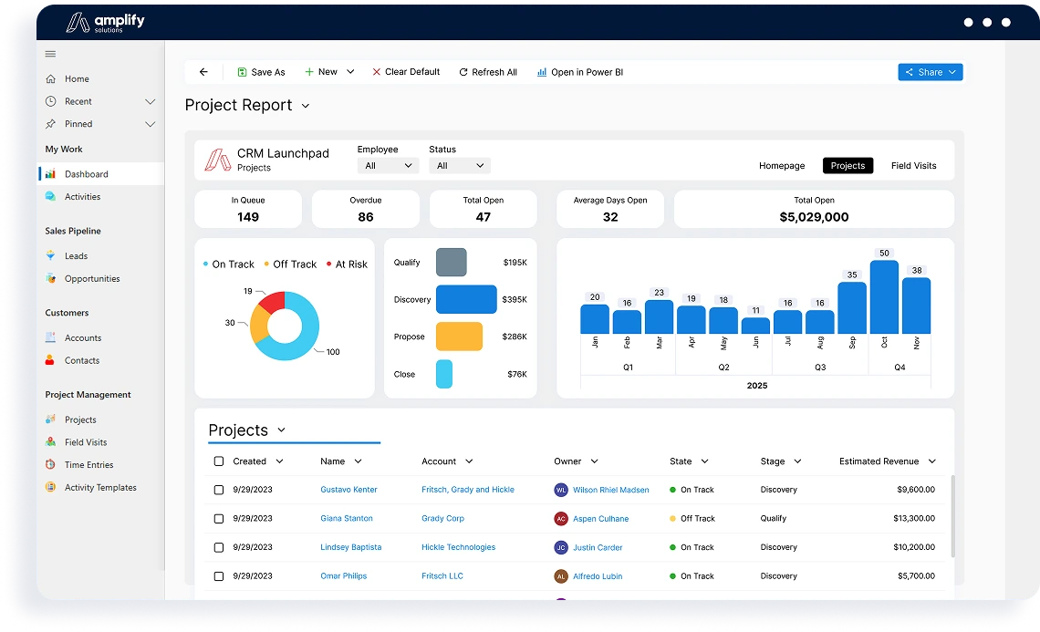 An image of Amplify CRM Dashboard.