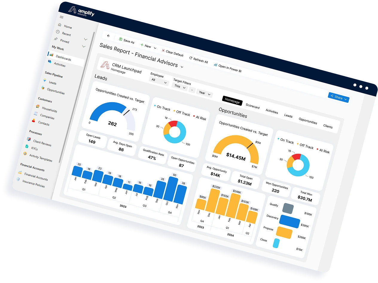 An image of Amplify CRM Dashboard.