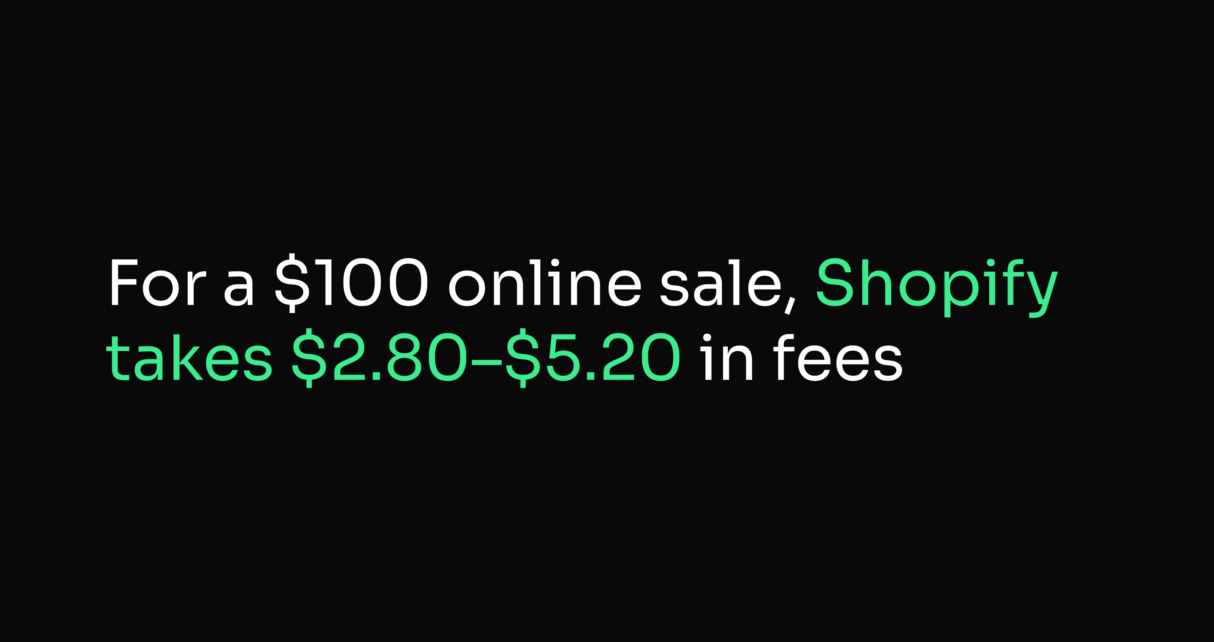 For a $100 online sale, Shopify keeps between $2.80 and $5.20 in fees.