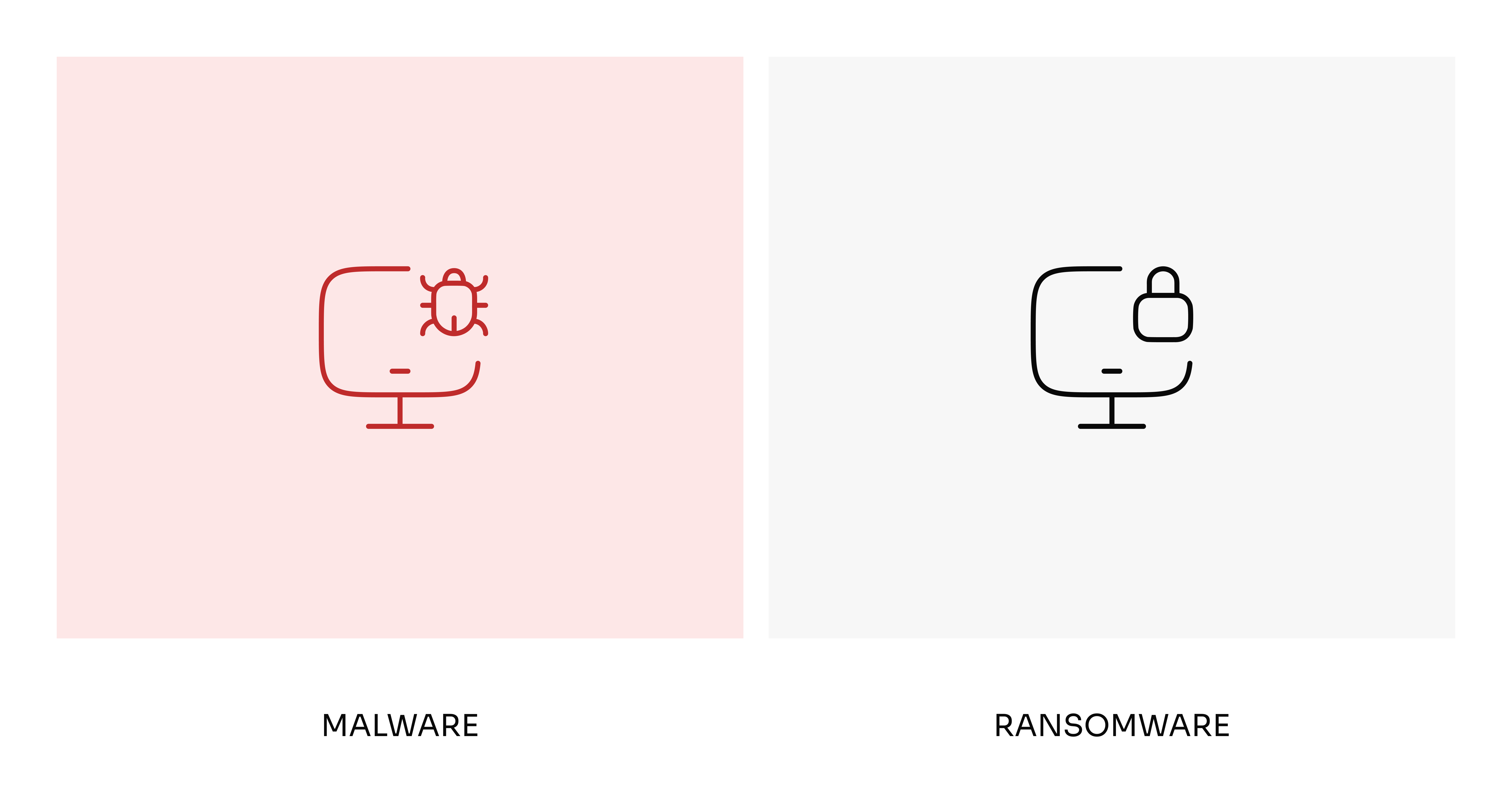 Malware and ransomware
