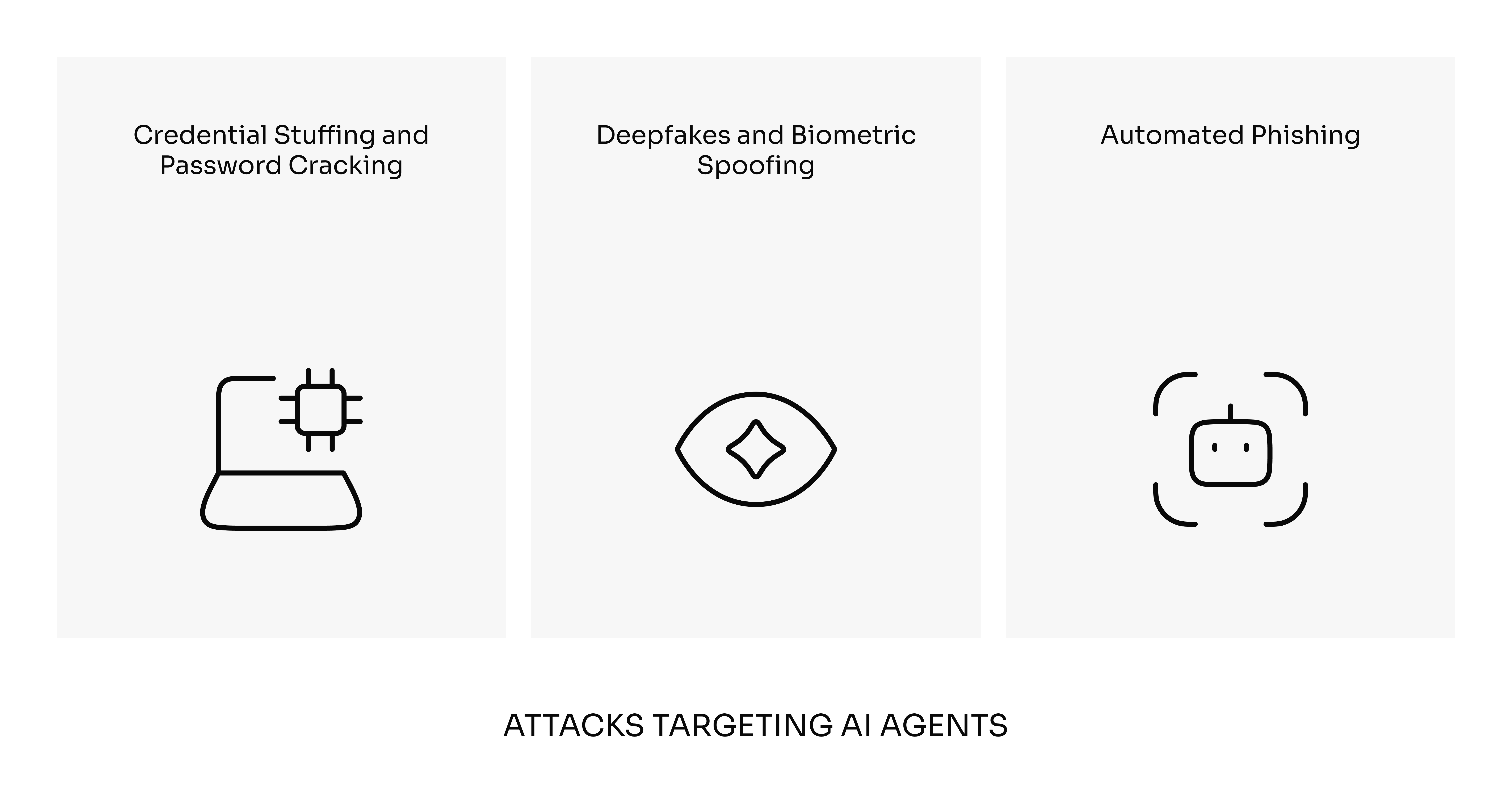 Attacks targeting AI agents