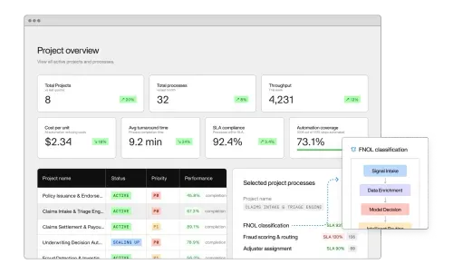 A sample image of Invisible's platform.