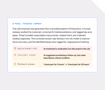 Model training summary card describing a simulated patient-AI interaction that was audited by a human reviewer who corrected misinterpretations and tagged error types, with a table below listing three flagged issues: hallucinated info where the AI mentioned a medication not discussed in the call, incorrect intent where the AI suggested scheduling a follow-up but the caller described a critical condition, and misheard phrase where chest pain for 2 hours was transcribed as chest pain for 20 hours
