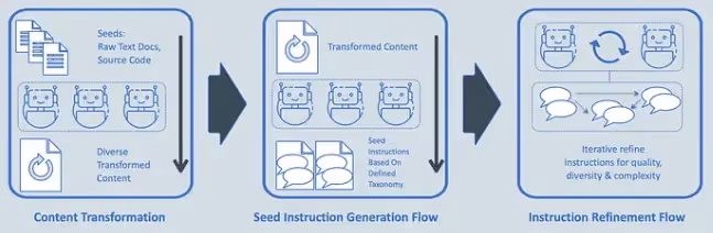 roles played by different agents.png