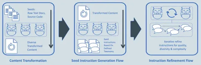 roles played by different agents.png