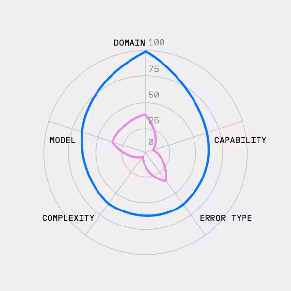Evaluation framework