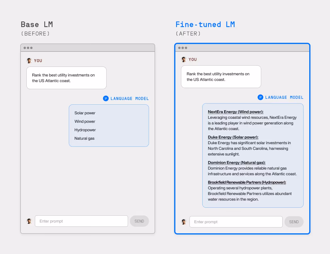 A model response before and after fine-tuning