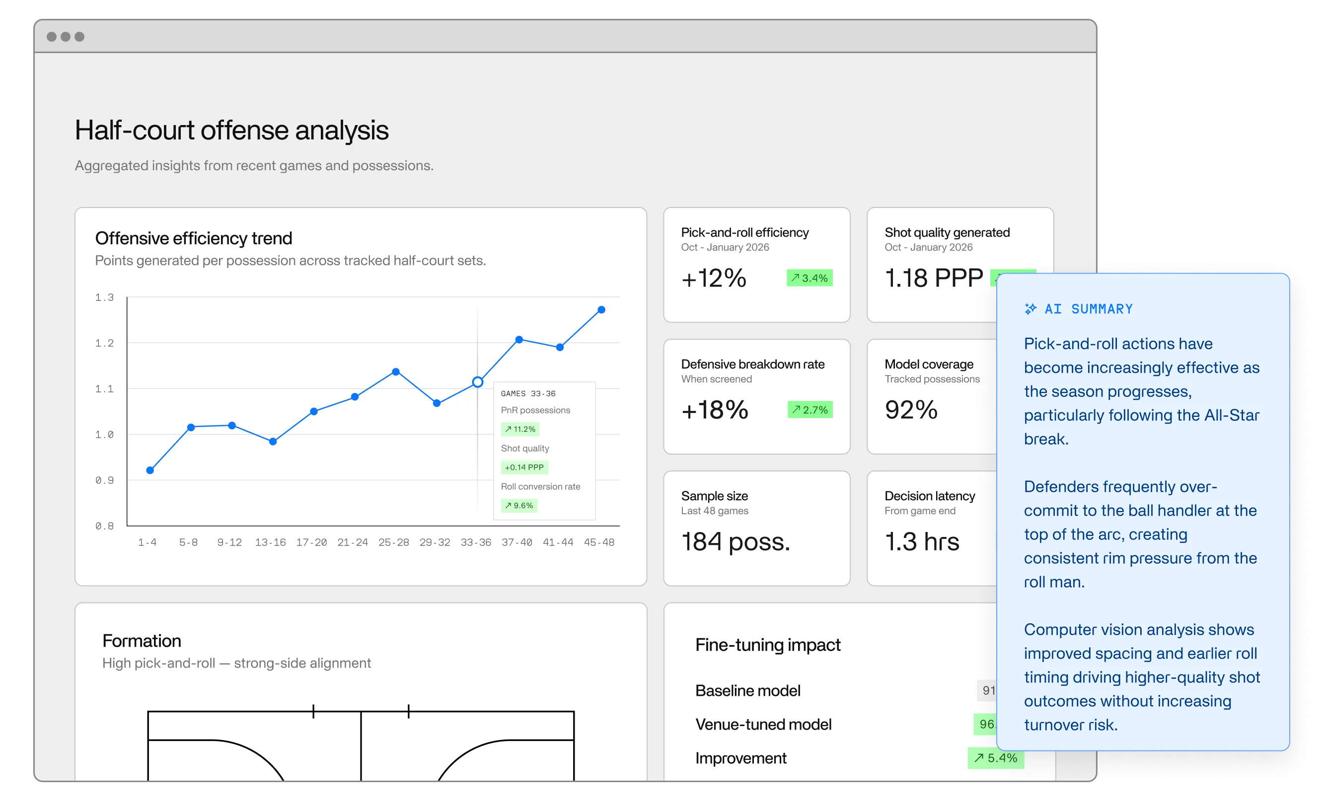A screenshot of Invisible's platform showing aggregated insights and recommendations from a sports team based on computer vision analysis.