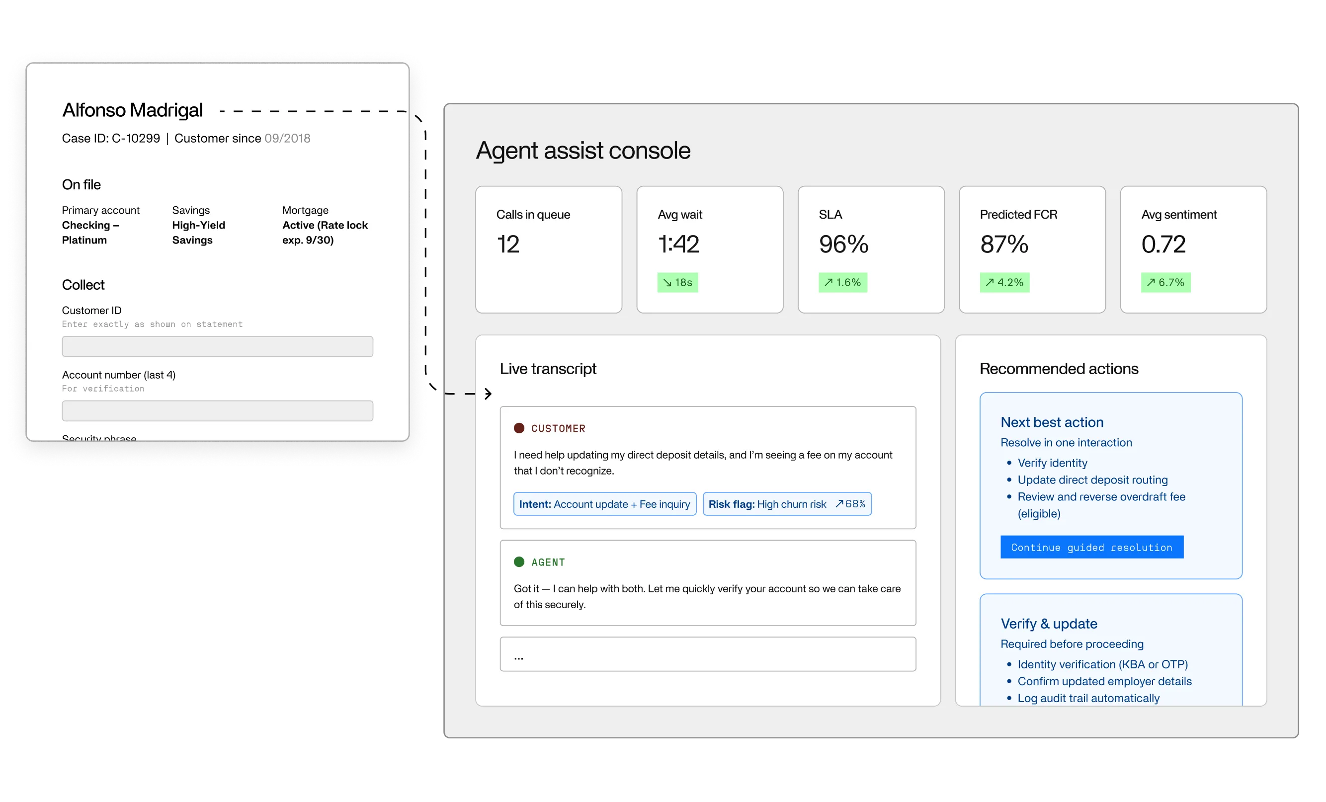 A screenshot of Invisible's platform showing all the context provided on a customer call including customer information, live transcript, recommended actions, and key stats like calls in queue, average wait, SLA, Predicted FCR, and average sentiment. 