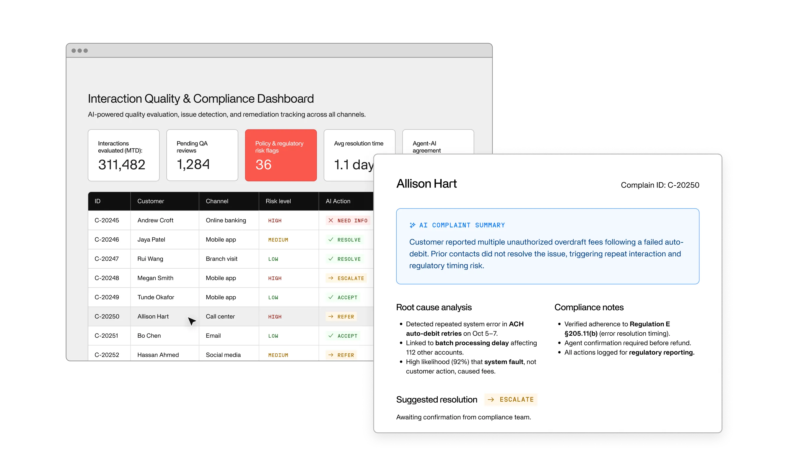 A screenshot of Invisible's platform showing an interaction quality & compliance dashboard, and a pop-up from a client with an AI complaint summary, root cause analysis, and suggested resolutions.