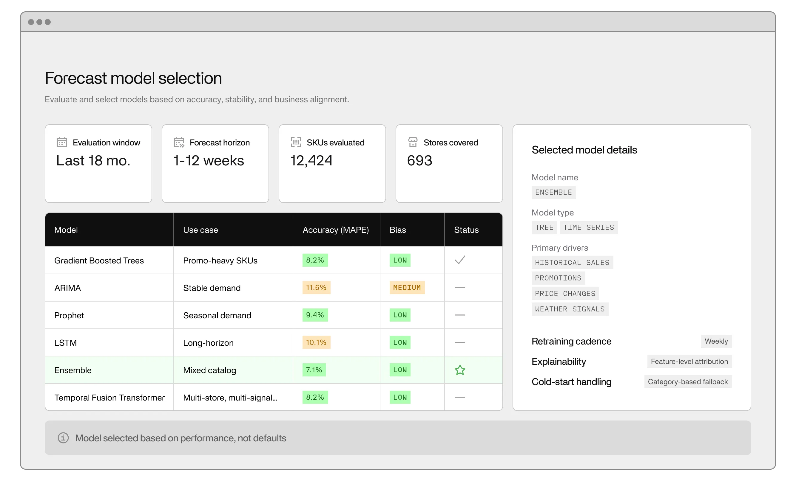 A screenshot of Invisible's platform showing evaluation of a forecast model, displaying outcomes and accuracy.