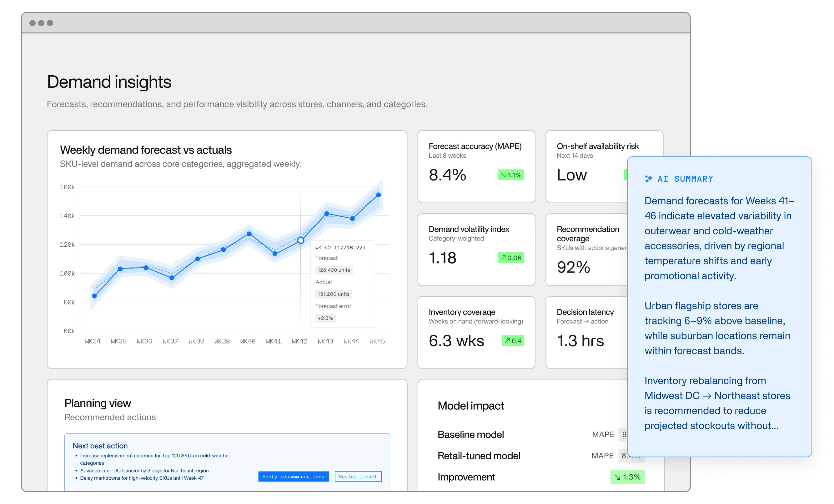 A screenshot of Invisible's platform showing demand insights, forecasts, recommendations, and performance visibility across stores.