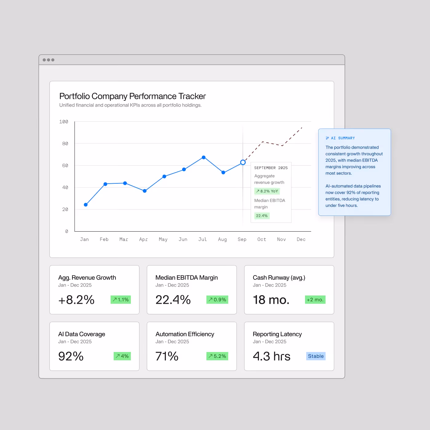 A sample of Invisible's platform