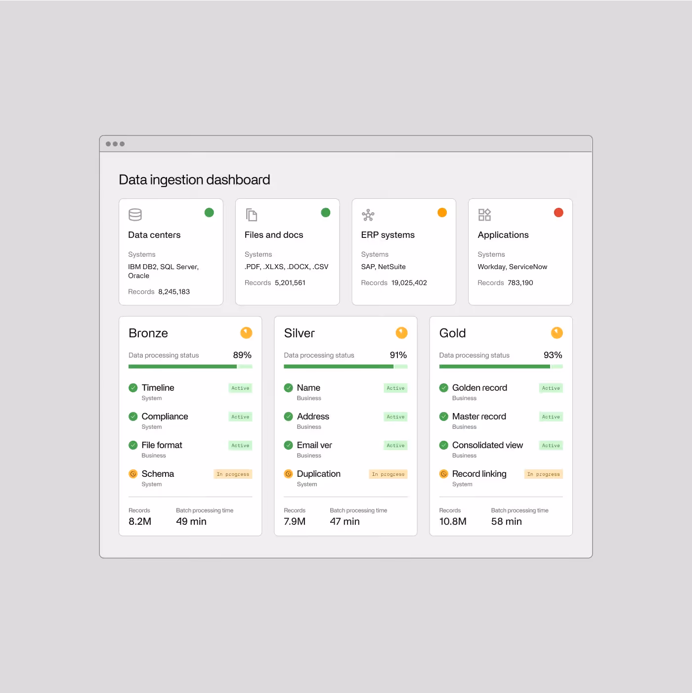 A sample of Invisible's platform