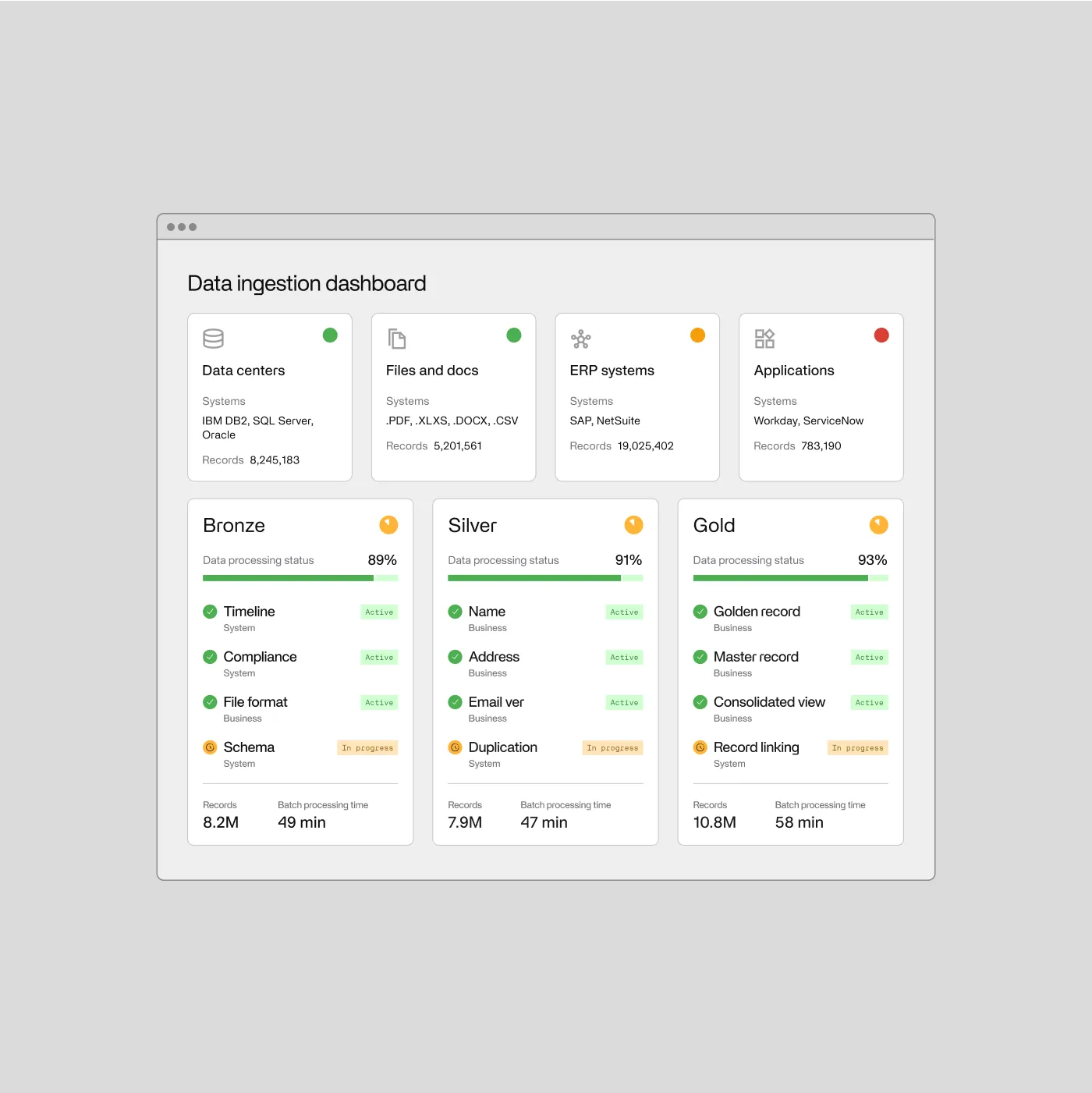 A sample of Invisible's platform