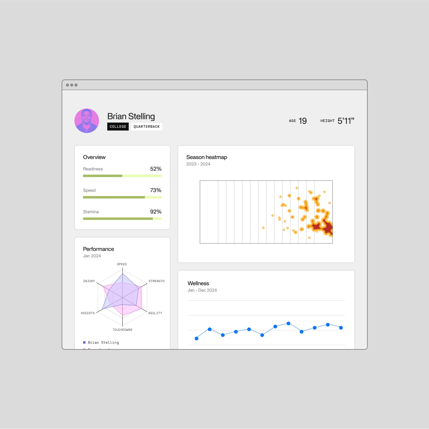 A sample of Invisible's platform