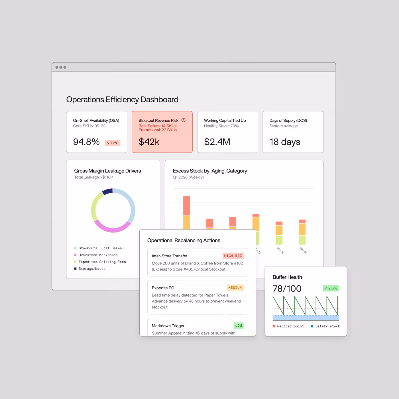 A sample of Invisible's platform