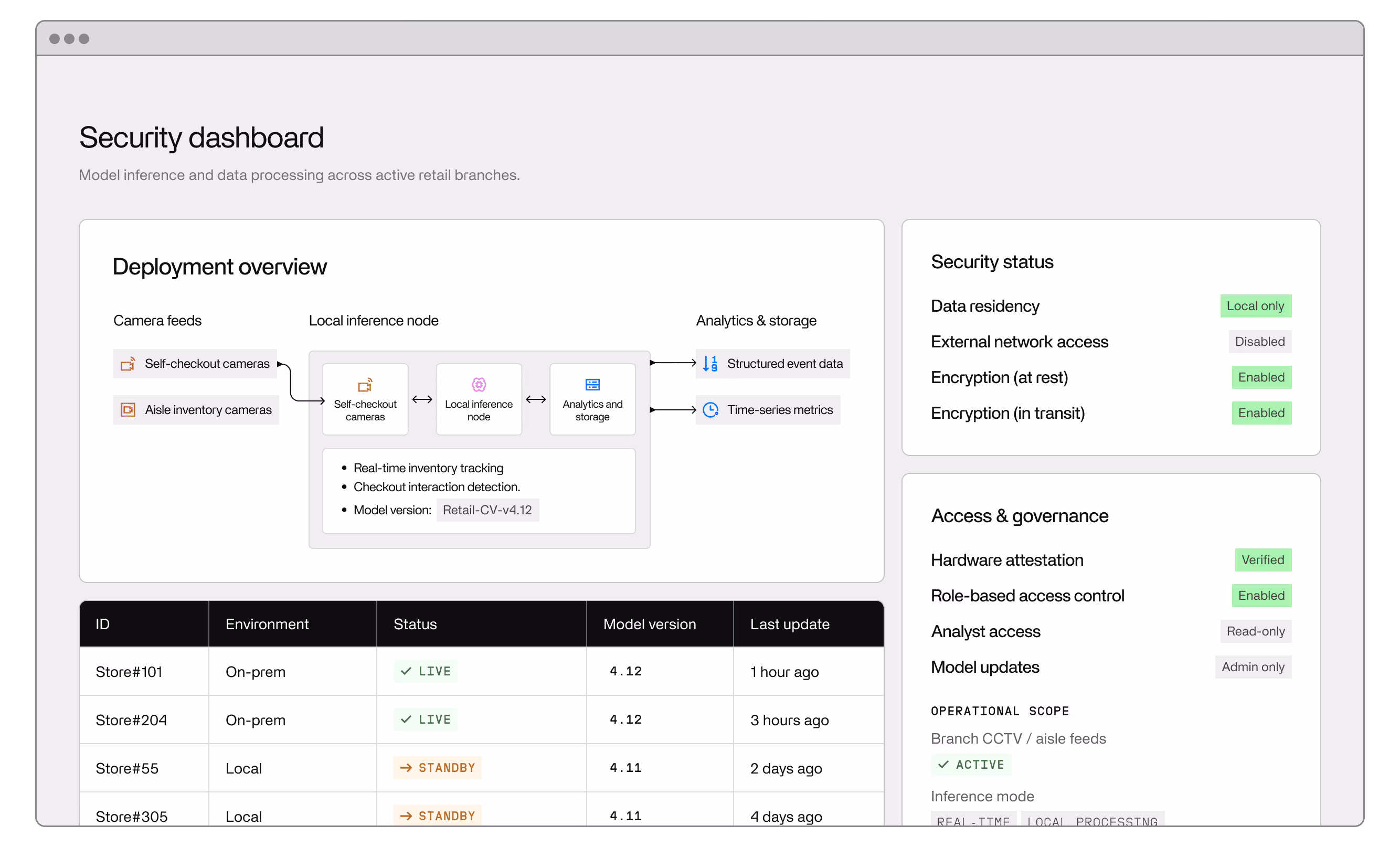A screenshot of Invisible's platform showing a security dashboard from an arena based on computer vision analysis.