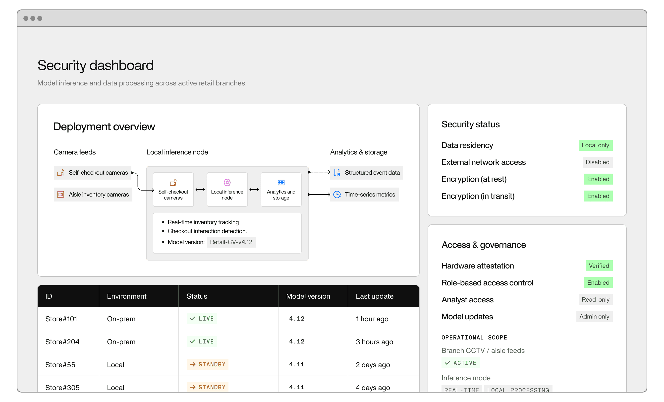 A screenshot of Invisible's platform showing a security dashboard from an arena based on computer vision analysis.