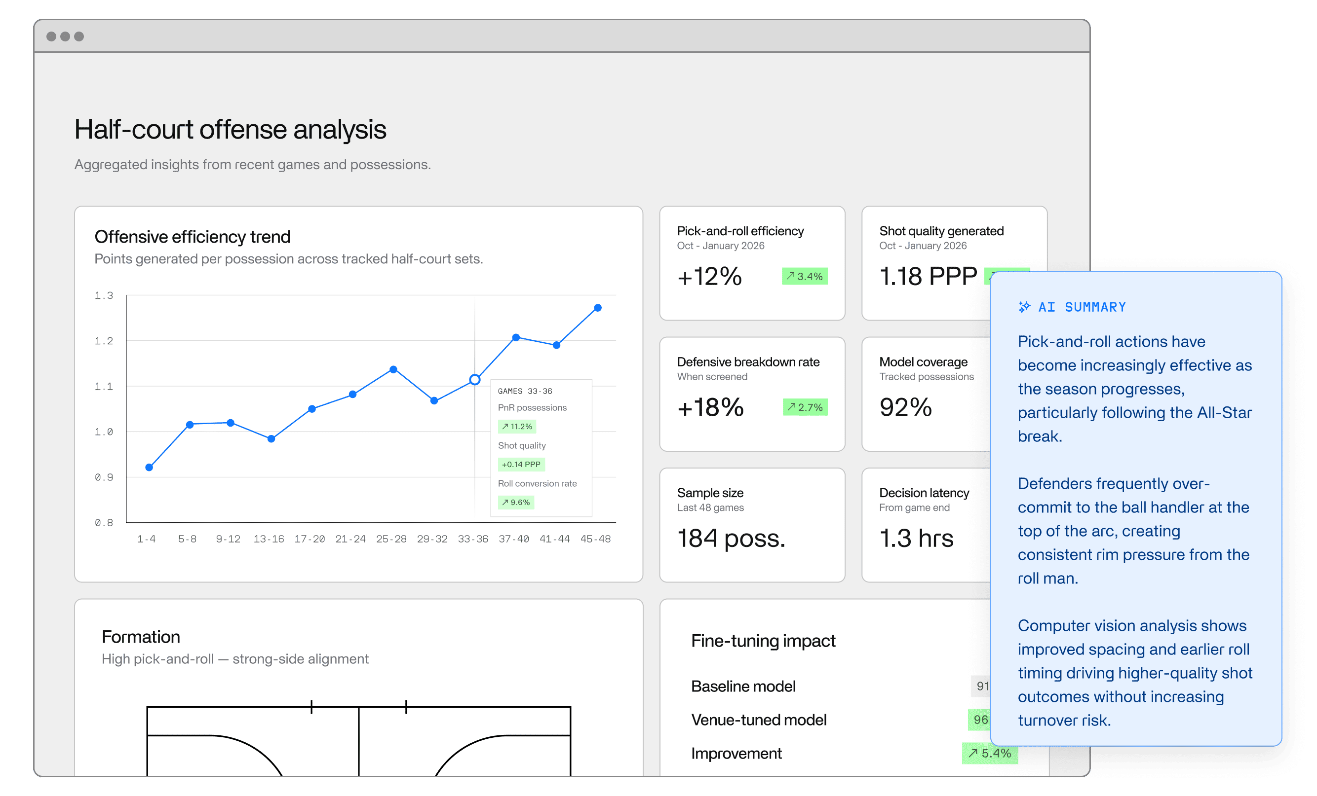A screenshot of Invisible's platform showing aggregated insights and recommendations from a sports team based on computer vision analysis.