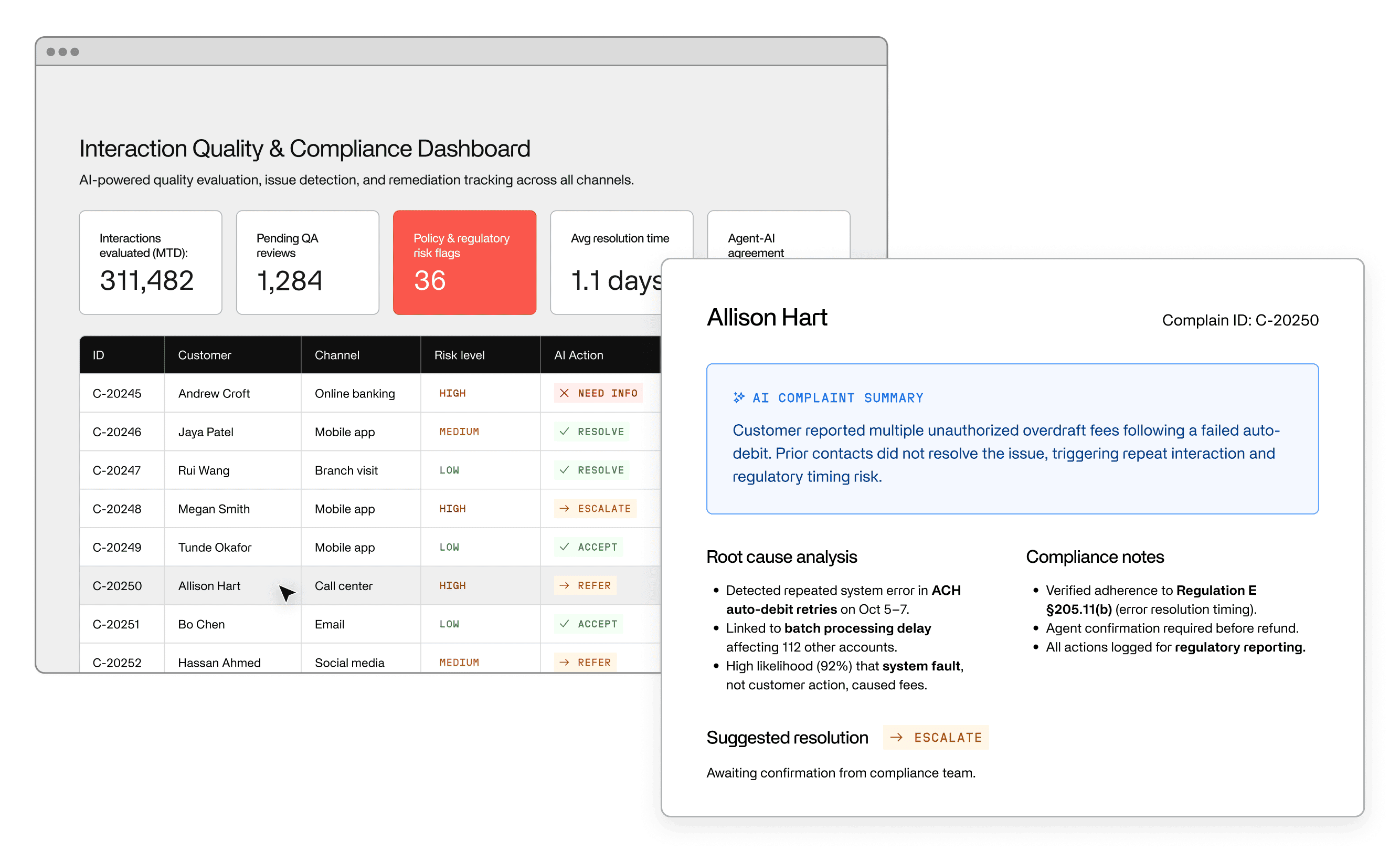 A screenshot of Invisible's platform showing an interaction quality & compliance dashboard, and a pop-up from a client with an AI complaint summary, root cause analysis, and suggested resolutions.