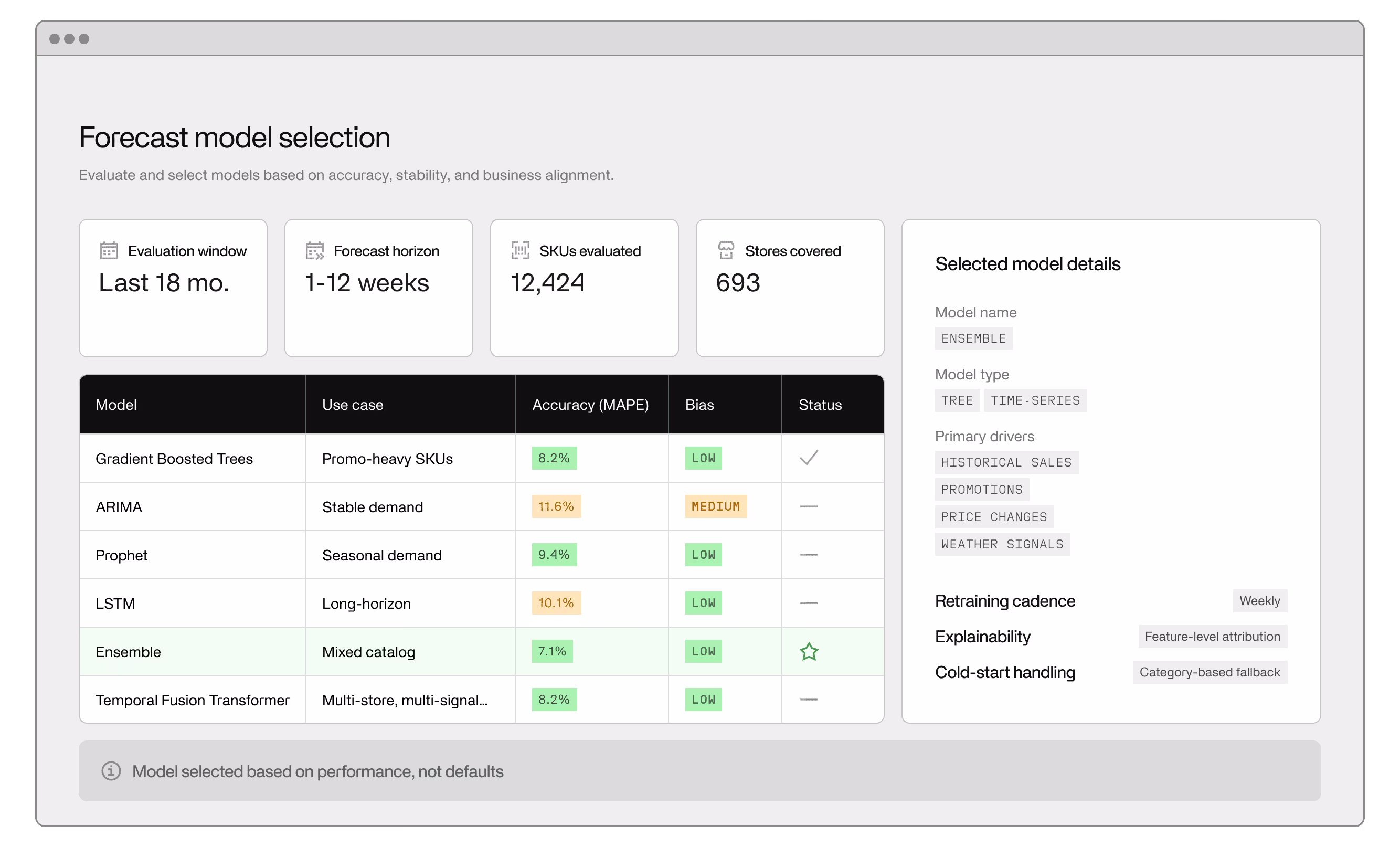 A screenshot of Invisible's platform showing evaluation of a forecast model, displaying outcomes and accuracy.