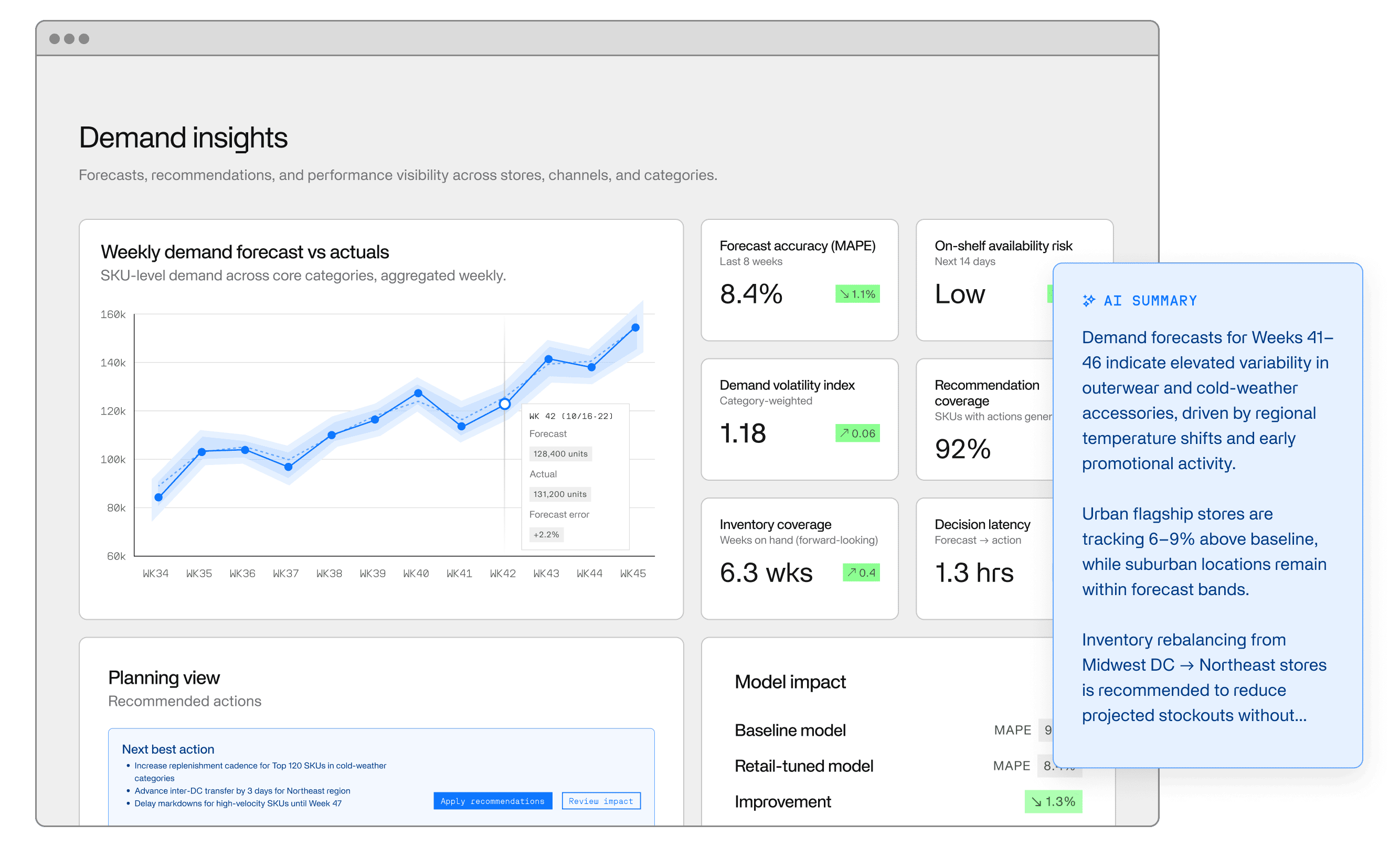 A screenshot of Invisible's platform showing demand insights, forecasts, recommendations, and performance visibility across stores.