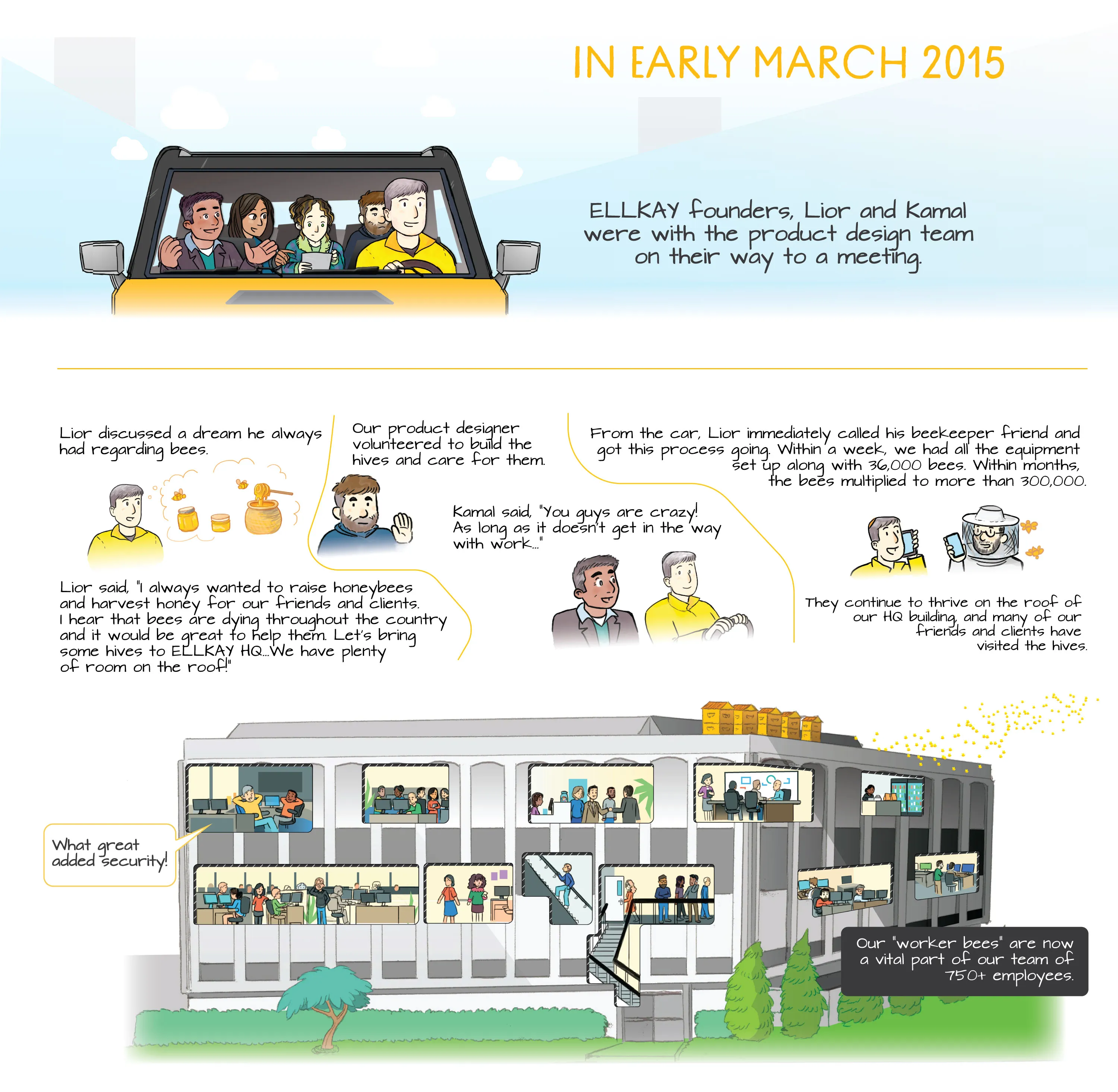 LKHoney Story starting in March 2015 the founders, Lior and Kamal, were discussing the idea of having bees.