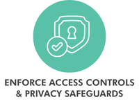 AI data governance concept showing security shield icon with checkmark representing enforced access controls and healthcare data privacy safeguards.