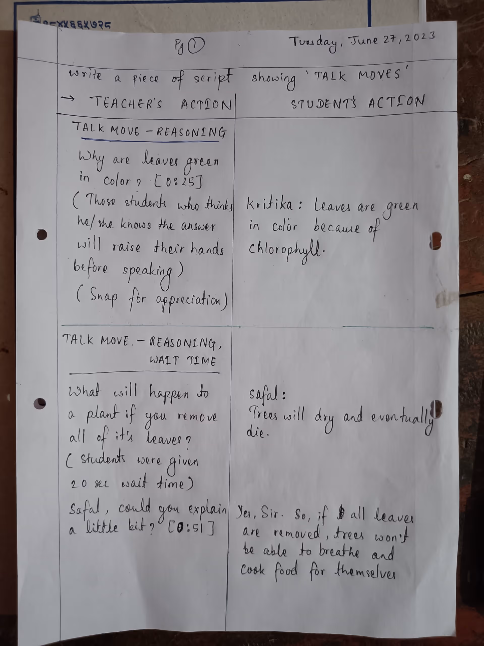 Facilitating Productive Conversations