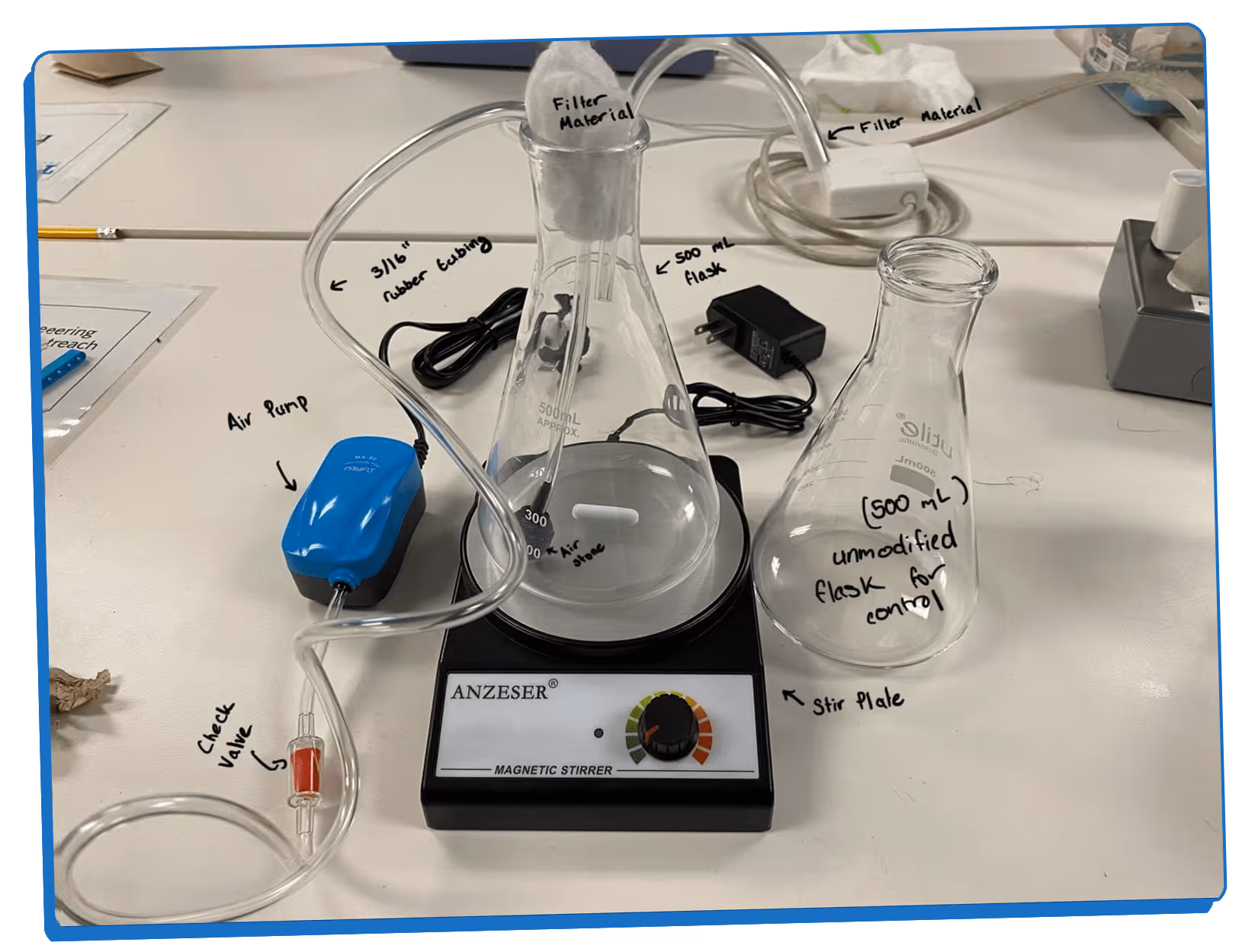 Cellular Agriculture Activities