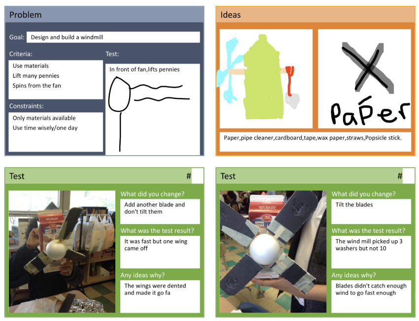 The image shows a project summary for a windmill design and build activity, including the problem statement, design ideas, materials, and test results with photos and observations of windmill prototypes.