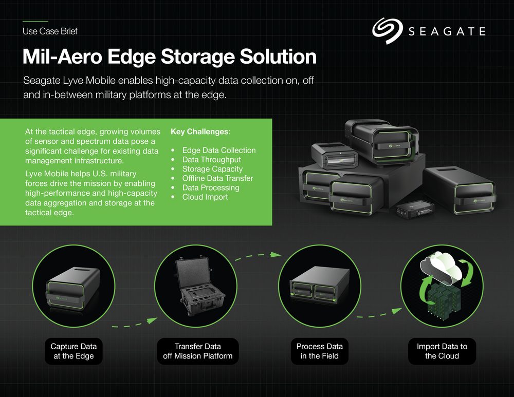 Mil-Aero Edge Storage Solution use case brief