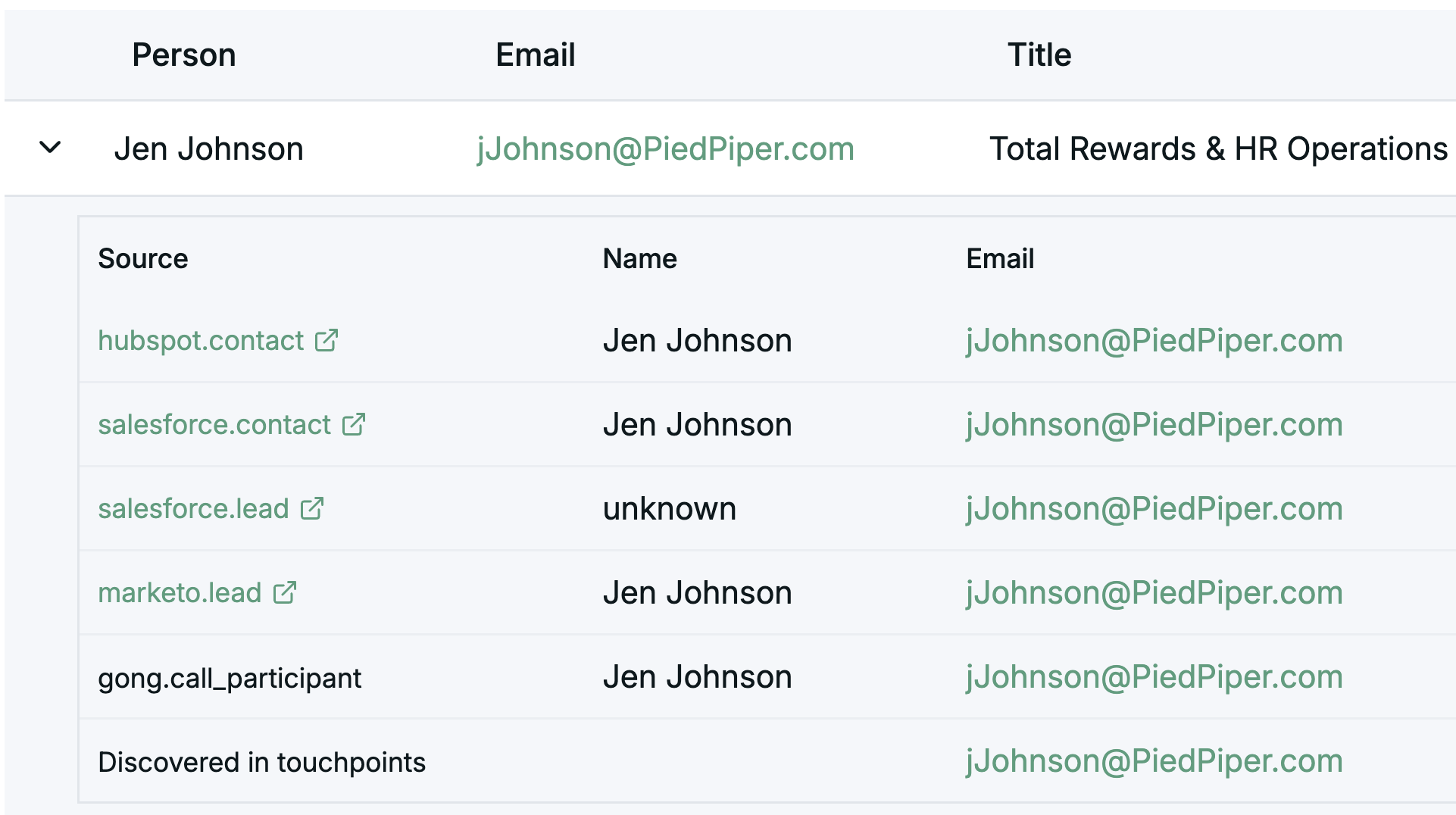 An image showing multiple records being merged