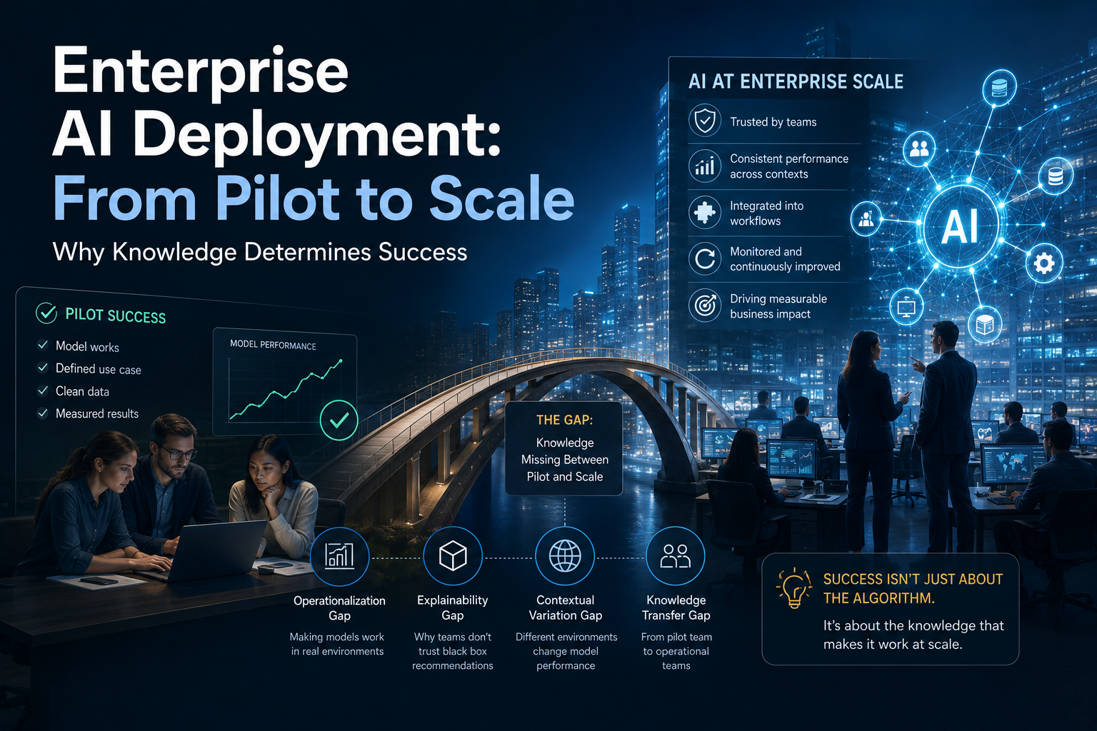 Enterprise AI Deployment: From Pilot to Scale (Why Knowledge Determines Success)