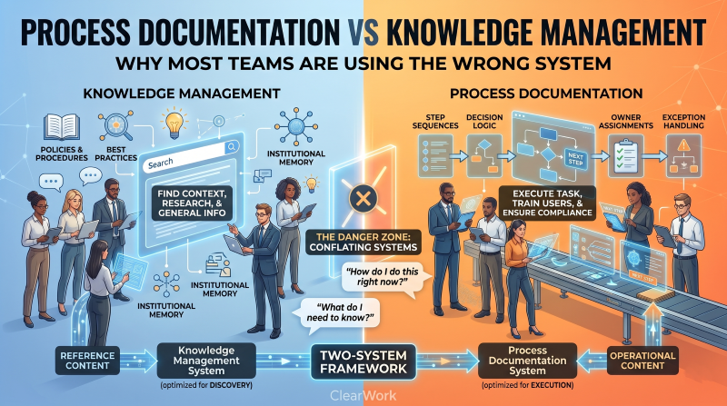 Process Documentation vs Knowledge Management: Why Most Teams Are Using the Wrong System