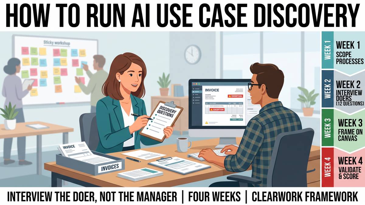 How to Run AI Use Case Discovery: A Four-Week Playbook