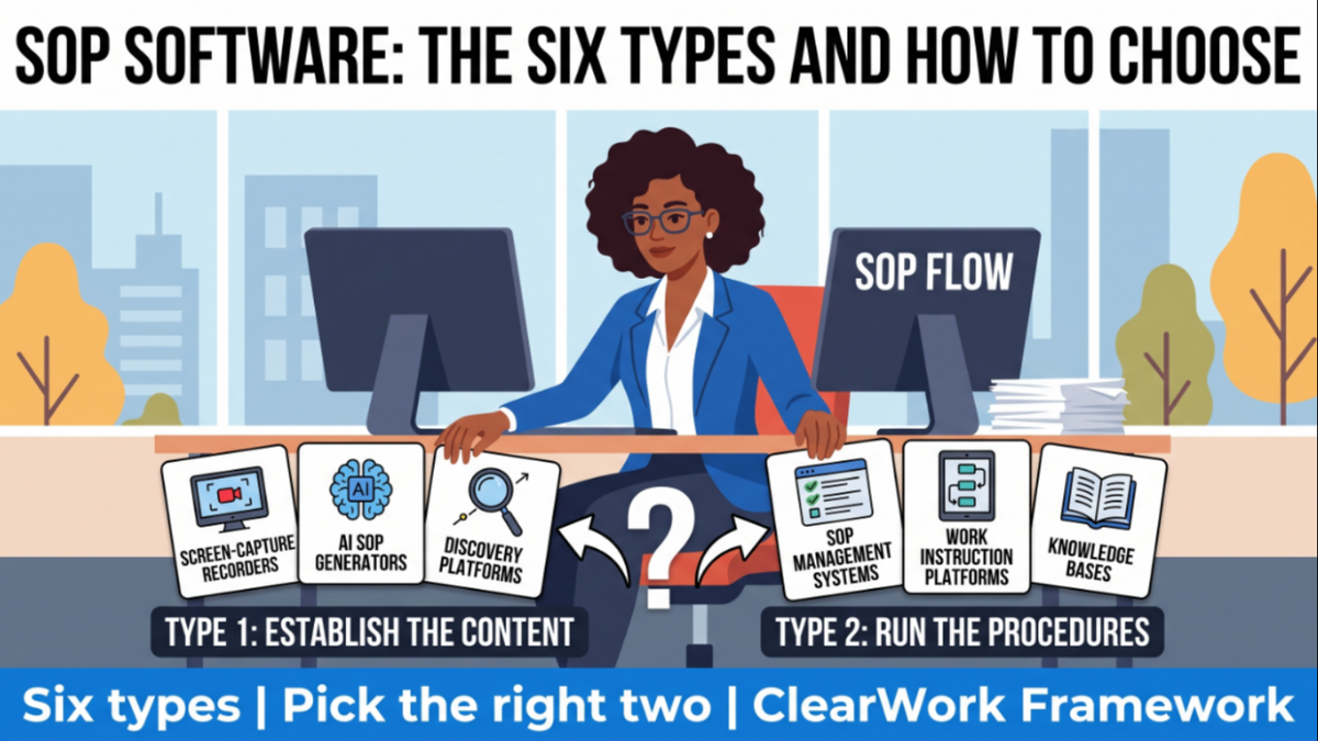 SOP Software in 2026: The Six Types and How to Choose