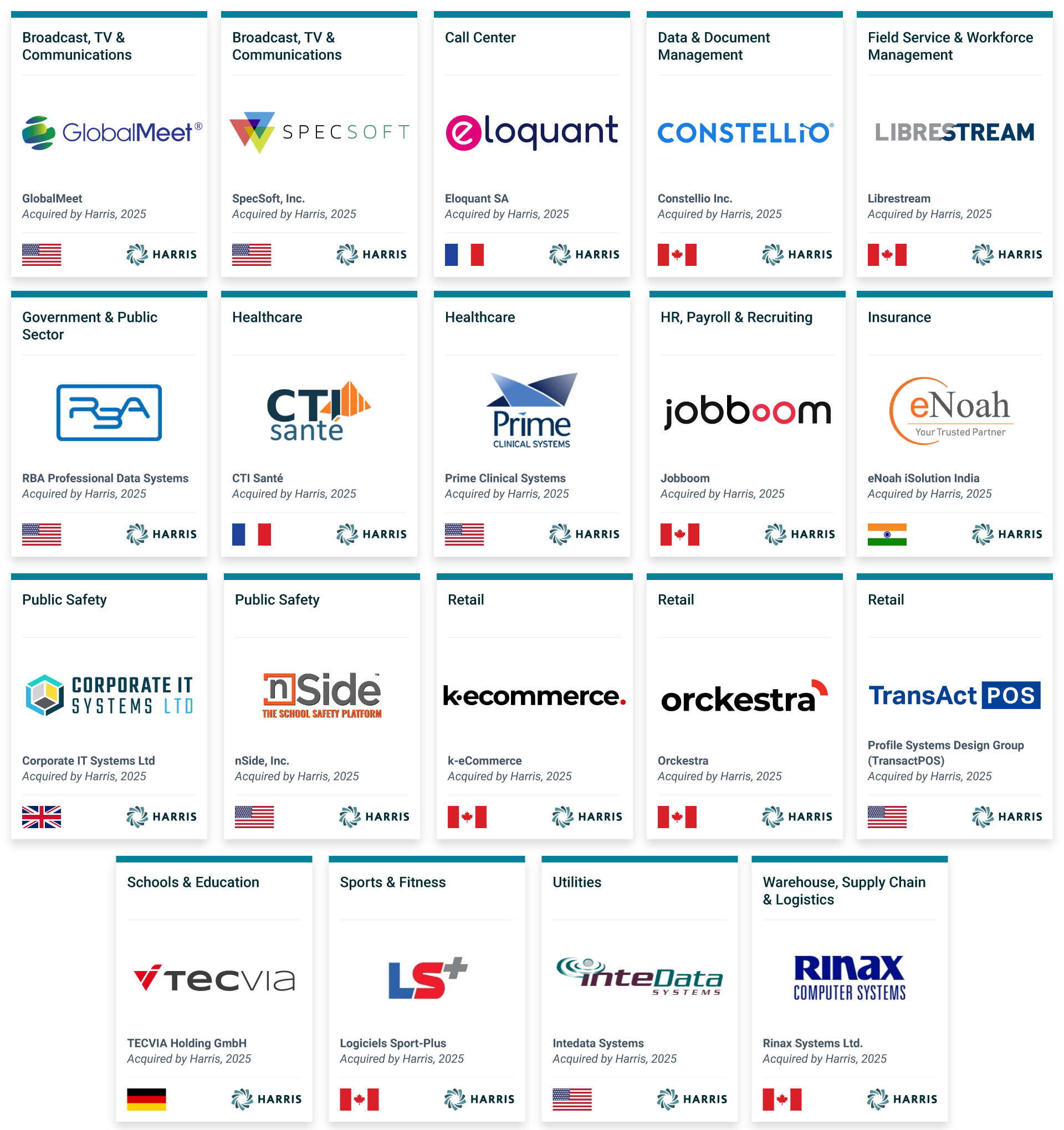 2025 Harris Acquisitions: GlobalMeet (formerly PGi (Premiere Global Services, Inc)), SpecSoft, Inc., Eloquant SA, Constellio Inc., Librestream, RBA Professional Data Systems, inc., CTI Santé, Prime Clinical Systems, Jobboom, eNoah iSolution India, Corporate IT Systems Ltd, nSide, Inc., k-eCommerce, Orckestra, Profile Systems Design Group (TransactPOS), TECVIA Holding GmbH, Logiciels Sport-Plus, Intedata Systems, Rinax Systems Ltd.