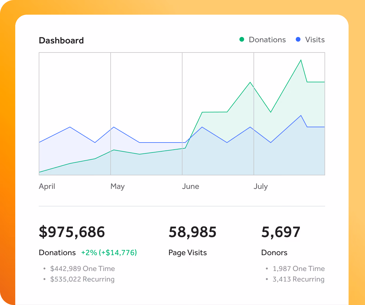 a screenshot of a graph